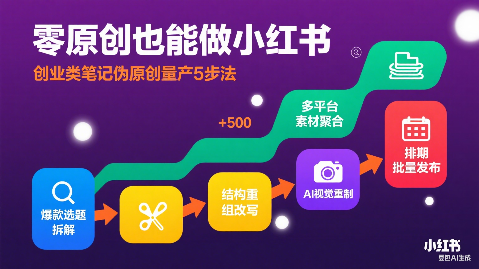 零原创也能做小红书：创业类笔记伪原创量产5步法